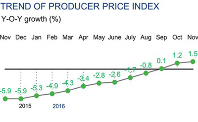 ارتفاع سعر المنتج في الصين بنسبة 1.5٪ في نوفمبر
